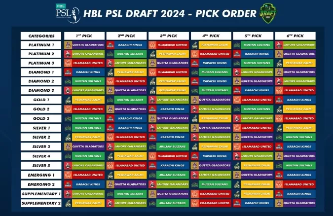 PSL 2024 Draft Foreign Players List