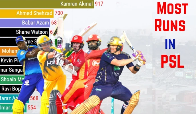 Most Runs in PSL History: Top Run-Scorers, Season-wise Stats & Records
